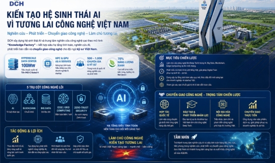 DCH PHÁT TRIỂN HỆ SINH THÁI CÔNG NGHỆ SỐ VÀ CHUYỂN GIAO CÔNG NGHỆ
